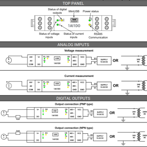 SFAR-1M-1AI1DO - Btib
