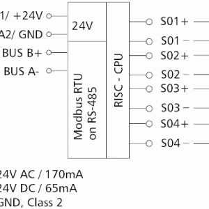 MR-SI4 - Btib