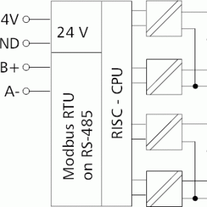 MR-DI4 - Btib