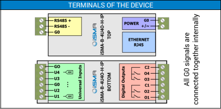 iSMA-B-4U4O-H-IP (4UI4DO-IP) - Btib