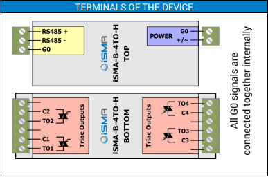 iSMA-B-4TO-H (4TO) - Btib