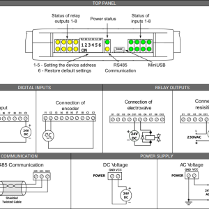 SFAR-S-8DI8RO - Btib
