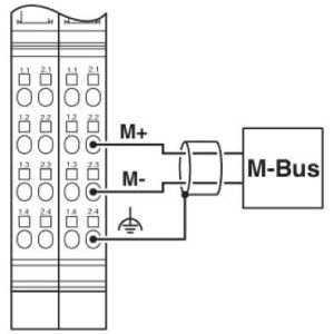 IB IL MBUS-PAC - Btib