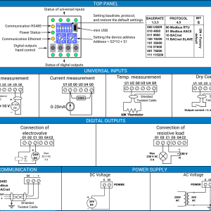 iSMA-B-4U4O-H-IP (4UI4DO-IP) - Btib