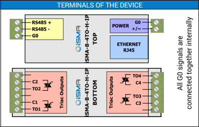 iSMA-B-4TO-H-IP (4TO-IP) - Btib