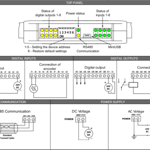 SFAR-S-8DI8DO - Btib