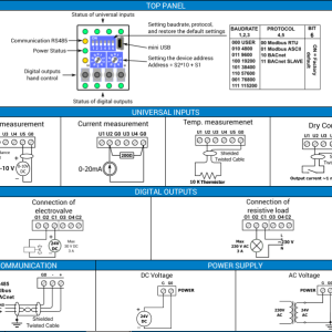 iSMA-B-4U4O-H (4UI4DO) - Btib