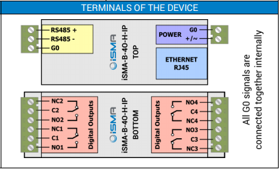 iSMA-B-4O-H-IP (4DO-IP) - Btib
