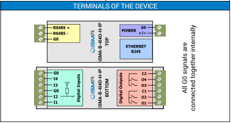 iSMA-B-4I4O-H-IP (4DI4DO) - Btib