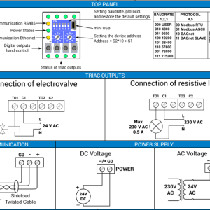 iSMA-B-4TO-H-IP (4TO-IP) - Btib