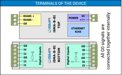 iSMA-B-8I (8DI) - Btib