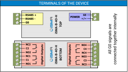 iSMA-B-4O-H (4DO) - Btib