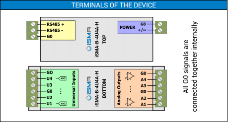 iSMA-B-4U4A-H (4UI4AO) - Btib