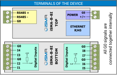 iSMA-B-8I-IP (8DI-IP) - Btib