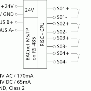 BMT-SI4 - Btib