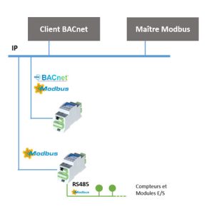 iSMA-B-8I-IP (8DI-IP) - Btib