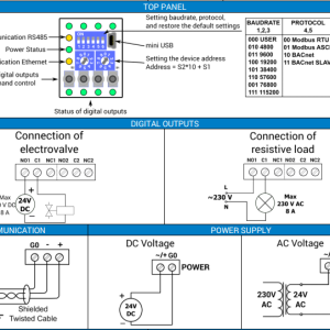 iSMA-B-4O-H-IP (4DO-IP) - Btib