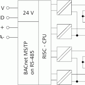 BMT-DI4 - Btib
