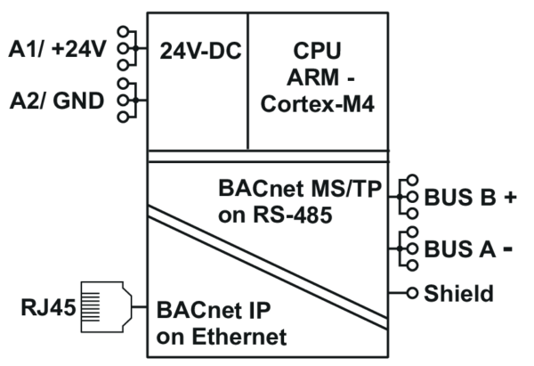 Routeur BACnet/IP - BMT-RTR