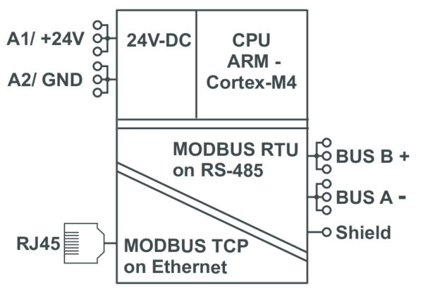 Passerelle Modbus RTU / Modbus TCP - MR-GW