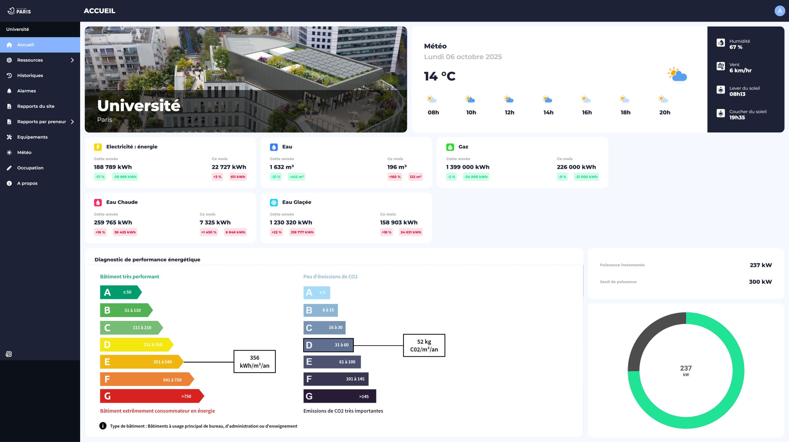 Dashboard de synthèse