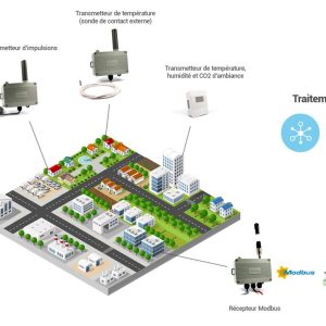gamme-enless-wireless-mbus-559a8942-f409-42e2-8125-dfa793494a08