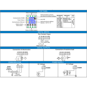iSMA-B-4I4O-H-IP-2
