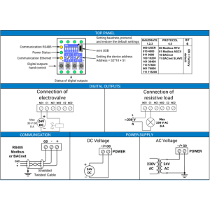 iSMA-B-4O-H-IP-2