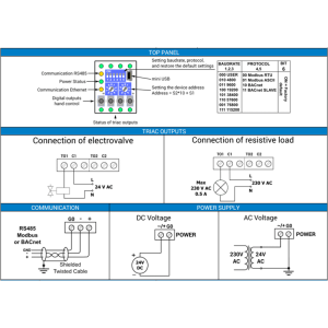 iSMA-B-4TO-H-IP-2