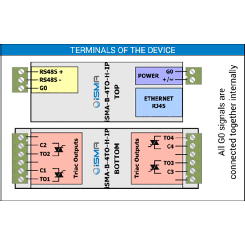 iSMA-B-4TO-H-IP - Module Sorties Digitales, Modbus IP Ou BACnet IP
