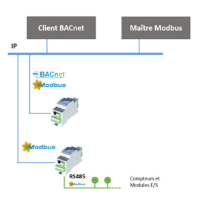 iSMA-B-4U4A-H-IP-1