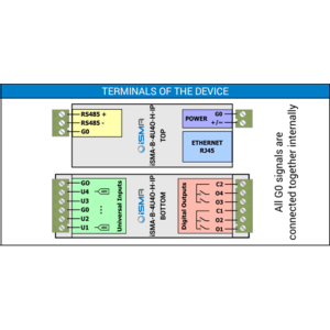 iSMA-B-4U4O-H-IP-2