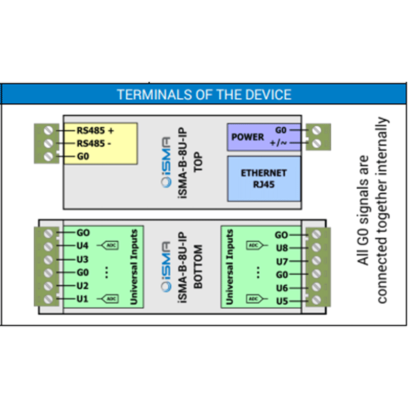 iSMA-B-8U-IP - Module Entrées Universelles Modbus IP Ou BACnet IP