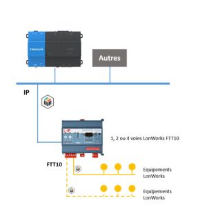 LIP-3ECTC - Btib