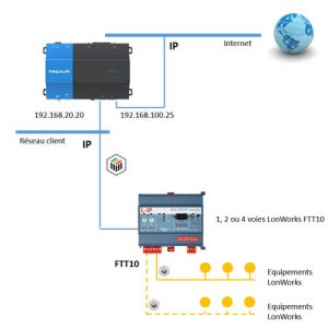 LIP-3ECTC - Btib