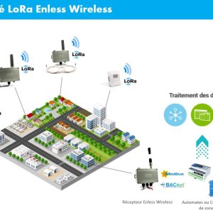 lorapriveenlesswireless-bb7a2203-f421-4369-9eea-c5cf2c79a423