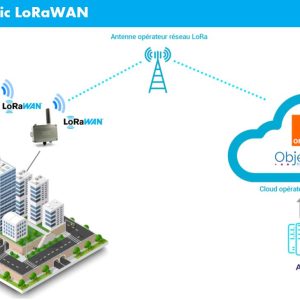 lorawanpublic-9a319432-1089-4af6-860d-c2fb485c4480