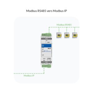 Modbus RS485 vers Modbus IP (iSMA-B-MG-IP) iSMA CONTROLLI