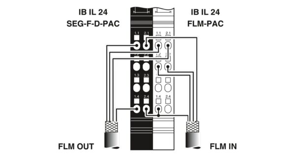Module de communication - IB IL 24 FLM-PAC