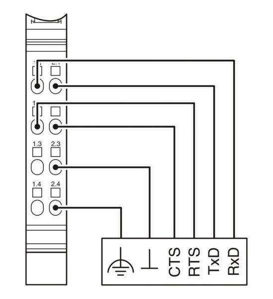 Module de communication - IB IL RS232-ECO