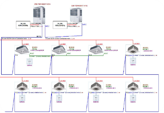 Schémas VRV climatisation : comprendre l’architecture des systèmes VRF/DRV et leur intégration avec CoolMaster 3 Principe d’un système de climatisation VRV