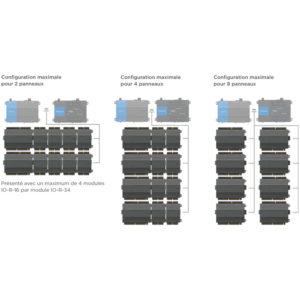 Configuration commune pour les produits IOR