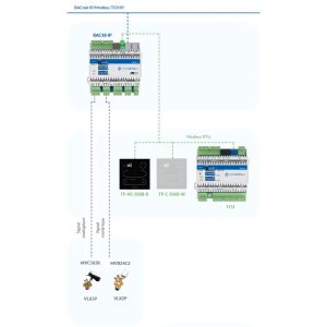 schema-FCU