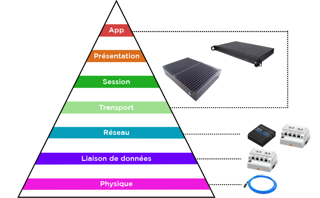 Schéma-pyramide-OSI Schéma modèle OSI