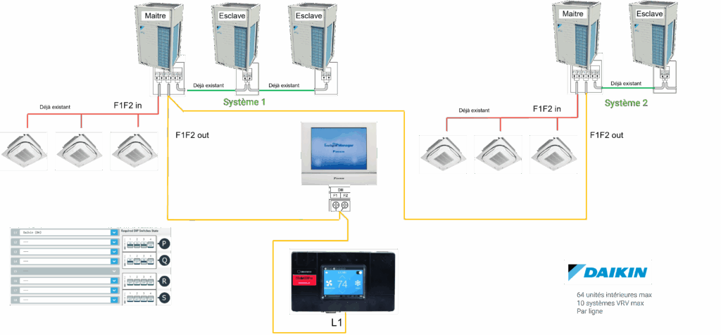 Schémas VRV climatisation : comprendre l’architecture des systèmes VRF/DRV et leur intégration avec CoolMaster 7 Schéma VRV climatisation avec commande centralisée