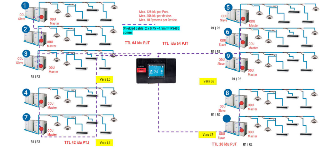 Schémas VRV climatisation : comprendre l’architecture des systèmes VRF/DRV et leur intégration avec CoolMaster 10 Schéma VRV climatisation hotellerie