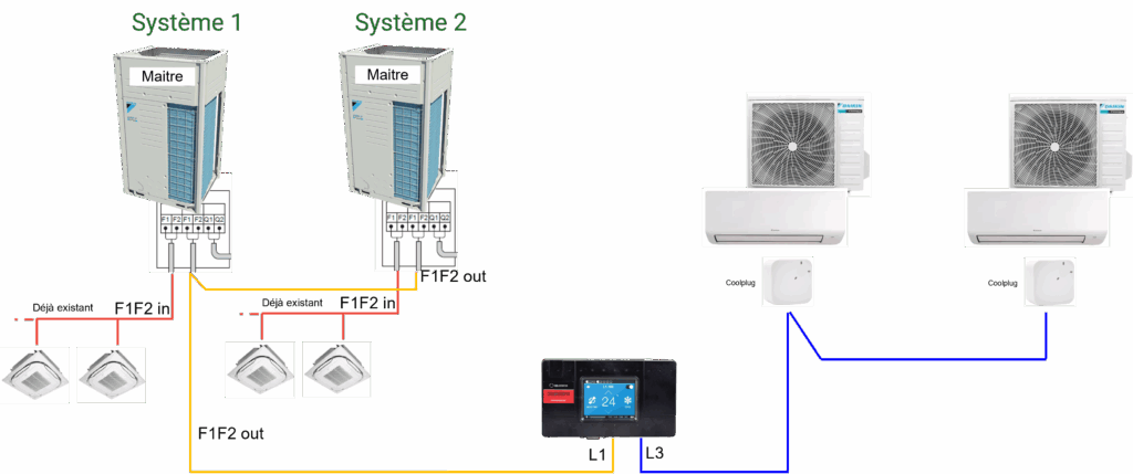 Schémas VRV climatisation : comprendre l’architecture des systèmes VRF/DRV et leur intégration avec CoolMaster 8 Schéma VRV climatisation + unités split