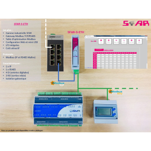 SFAR-S-ETH-3