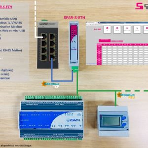 SFAR-S-ETH - Entrées-sorties Modbus par Btib