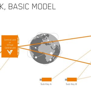 tosibox-cl-architecture
